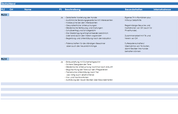 Empfehlenswerte Tierschutz-Orgas (Excel)